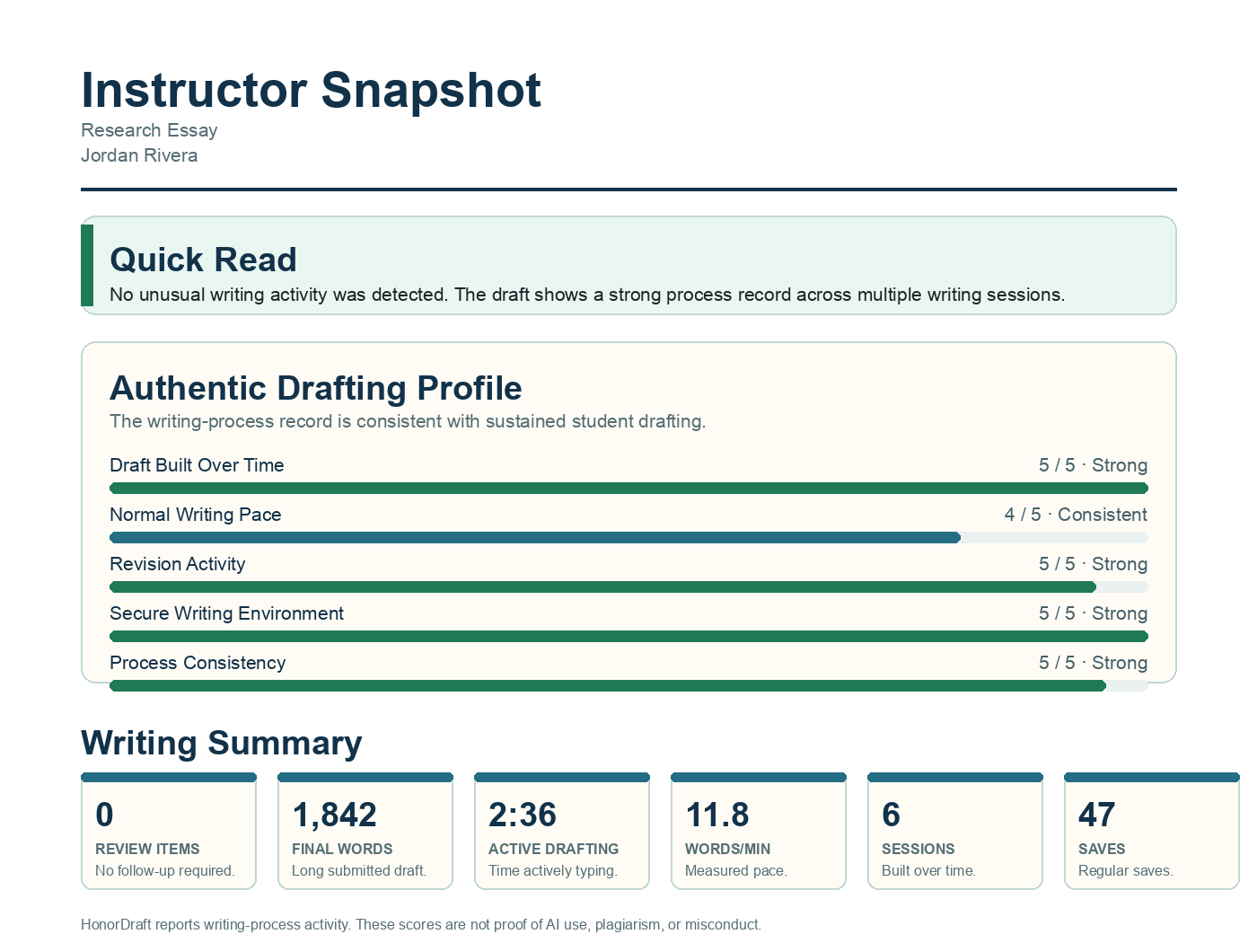 Positive HonorDraft instructor snapshot for a long student essay